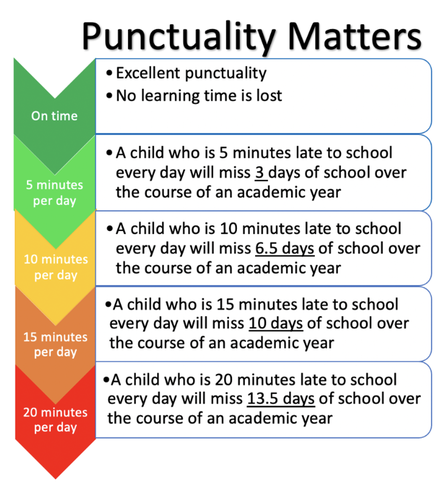 punctuality.png