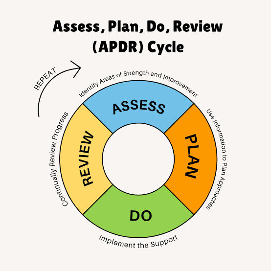 APDR